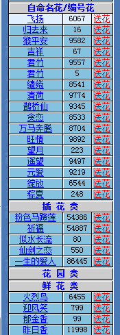 自命名花