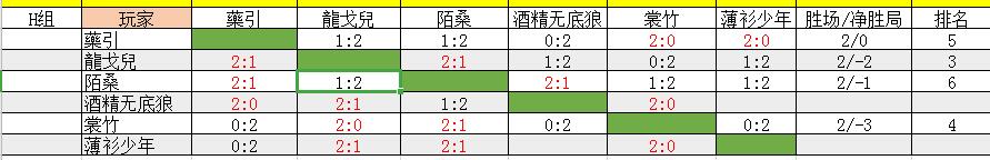江湖麻将大赛小组赛