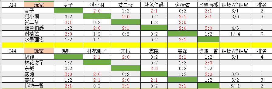 江湖麻将大赛小组赛