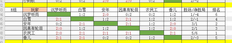 江湖麻将大赛小组赛