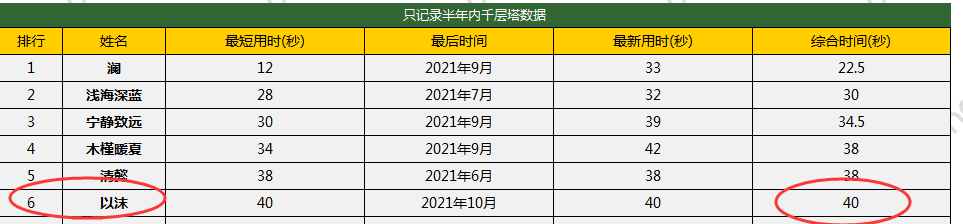千层塔.png
