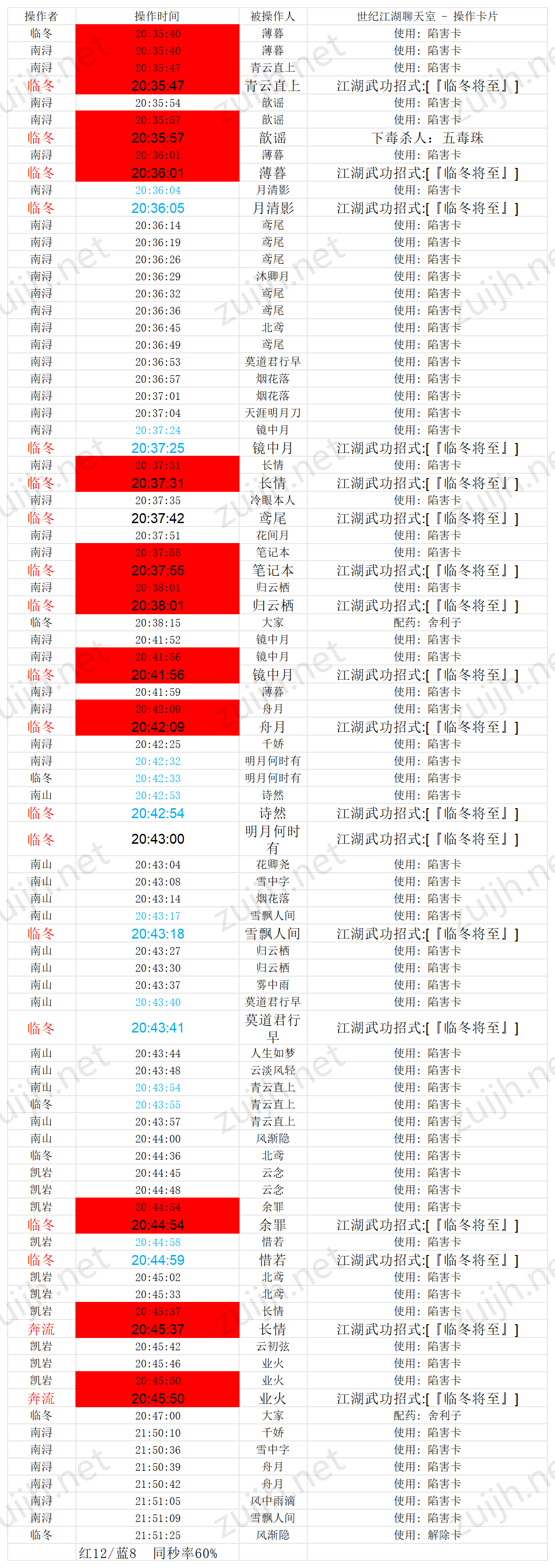 同秒记录分析表_奔流.png